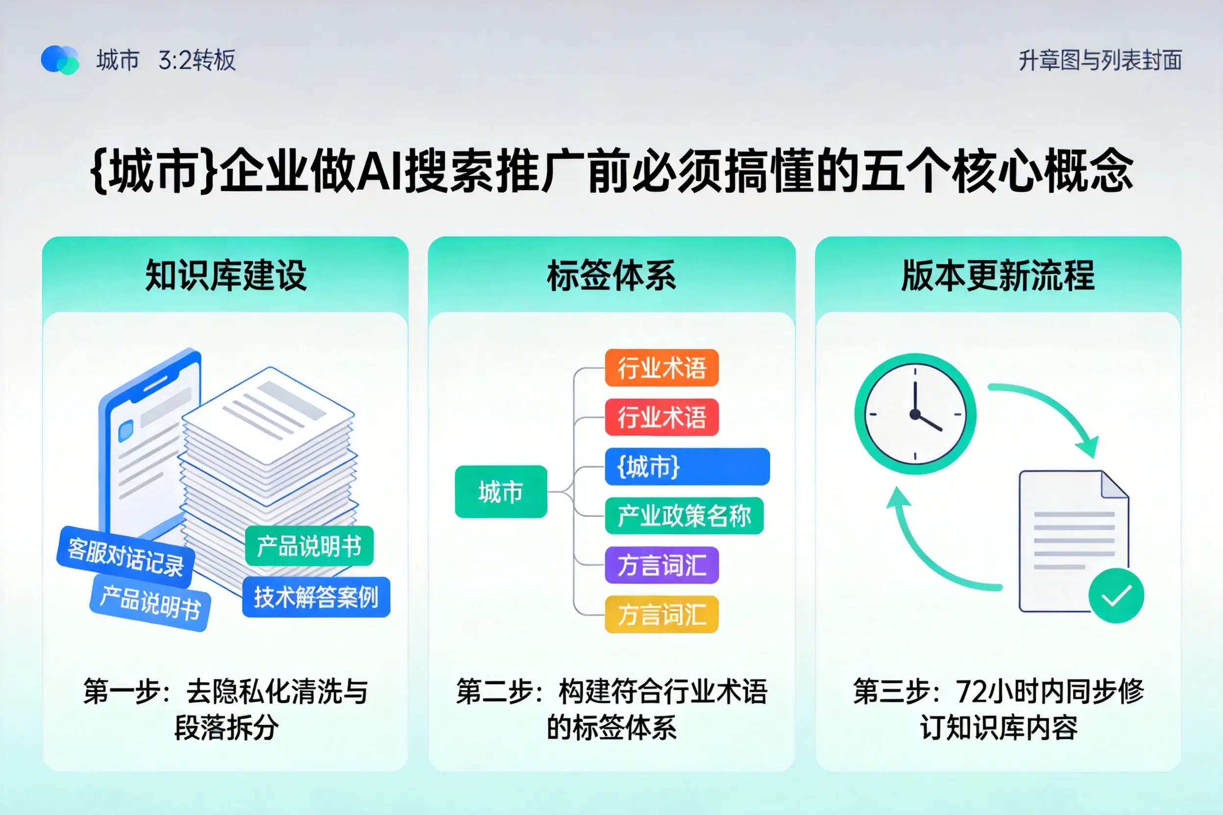 龙江企业做AI搜索推广前必须搞懂的五个核心概念